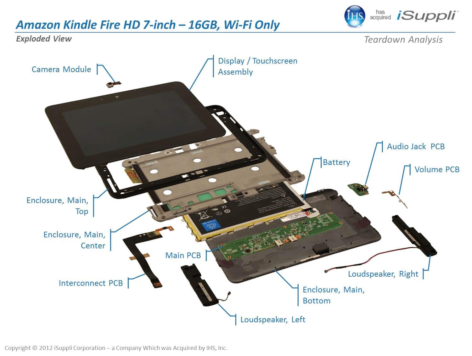 Amazon Loses Less Money with Kindle Fire HD, Teardown ... tablet parts diagram 